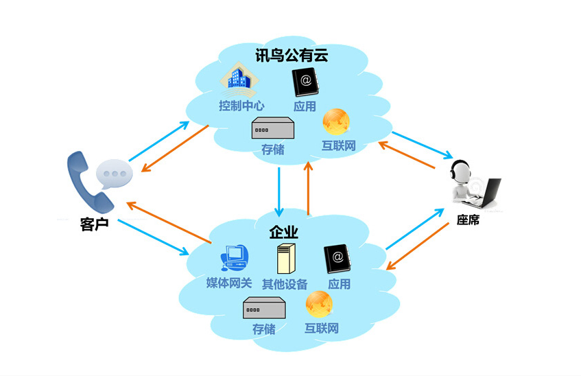 訊鳥啟通寶 高效、安全的數據處理與存儲服務解決方案