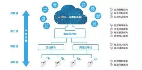 TIMS智云1.0 讓連接更智慧，讓生活更美好